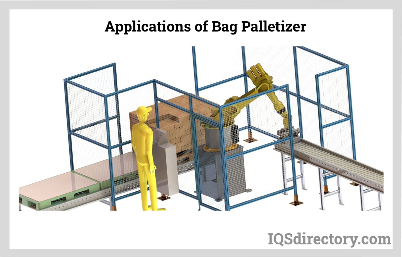 Alligator Automations India Pvt. Ltd. - Robotic Palletizer has emerged as  the most significant equipment among automated material handling  applications. Alligator Automations palletizing applications are used to  automate to make the perfect